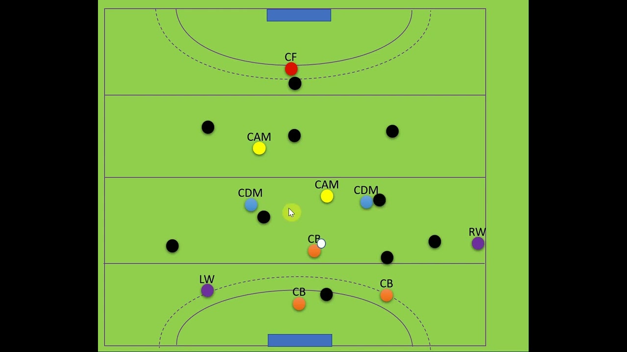 Build out from the back with a back 3 field hockey