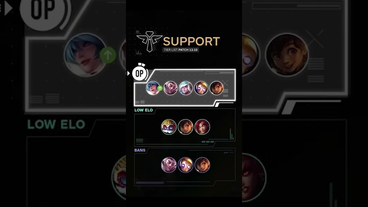 Patch 13.10 Tier List