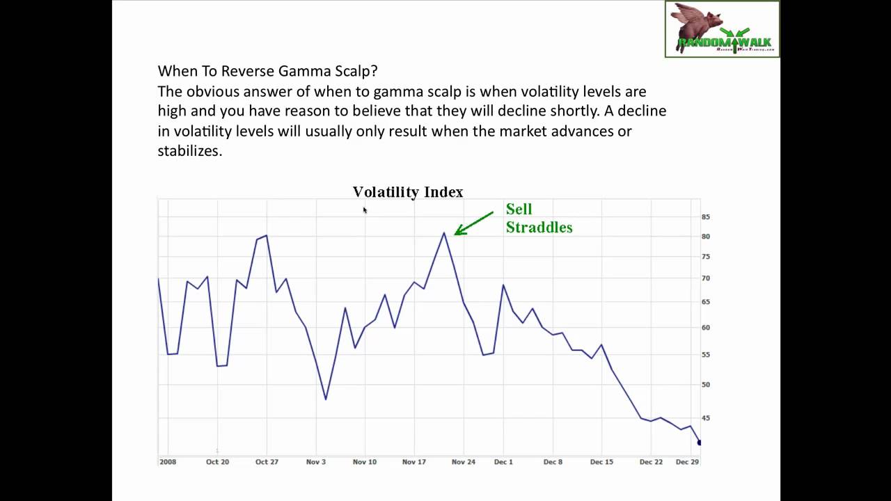 Reverse Gamma Scalping 3/10: Alex Mendoza: 05/01/10