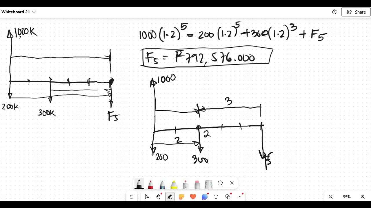 Advanced Techniques for Solving Compound Interest with Cash Flow Analysis