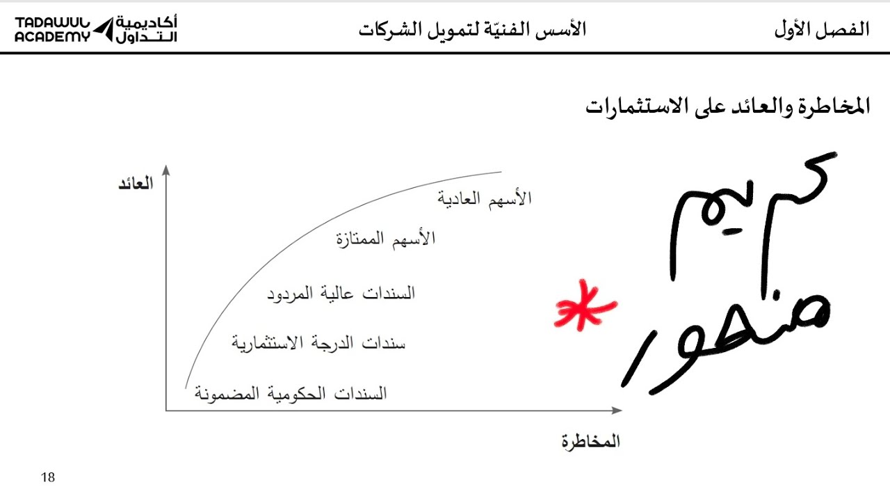 الاستثمار 10/21 ( عكس خسارة استثمار الاسهم للربح للمتقدمين )
