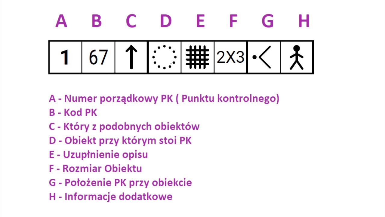 ABC z mapą - odc. V 