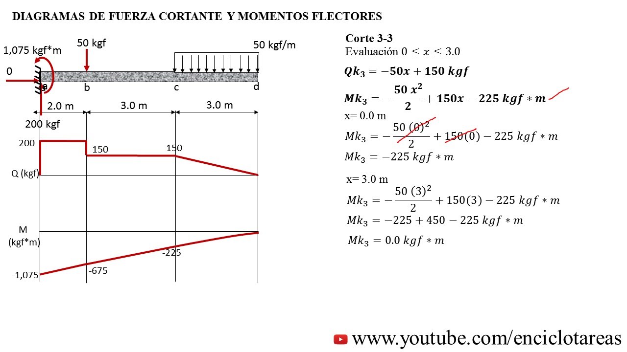 VIGA EN VOLADIZO CON CARGA PUNTUAL Y DISTRIBUIDA - Momento Flector y Fuerza Cortante