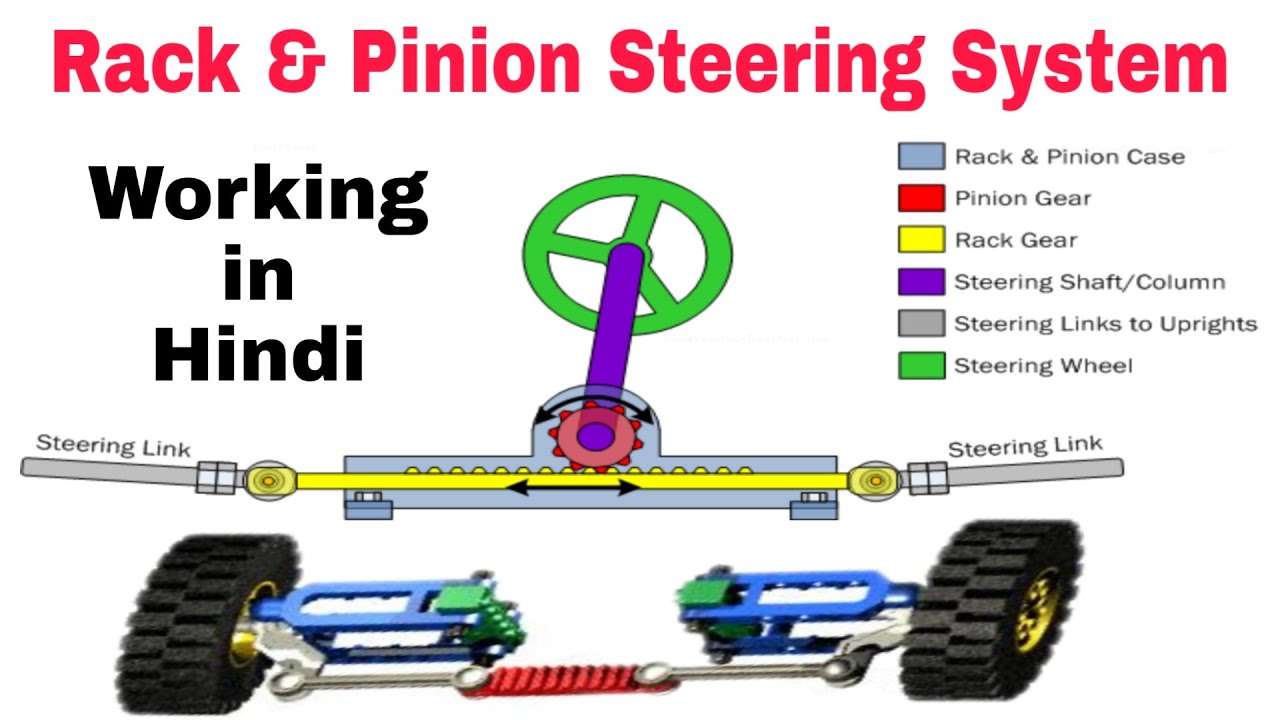 What Is Rack And Pinion Steering Mechanism? | How Rack And Pinion Steering System Works? | Hindi