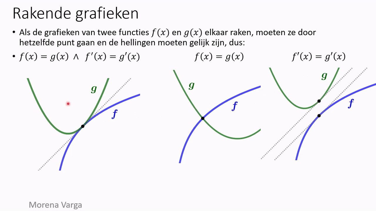 Cursus VWO Wis B   Extra 12 Veelgevraagde examenopgaven   Rakende grafieken