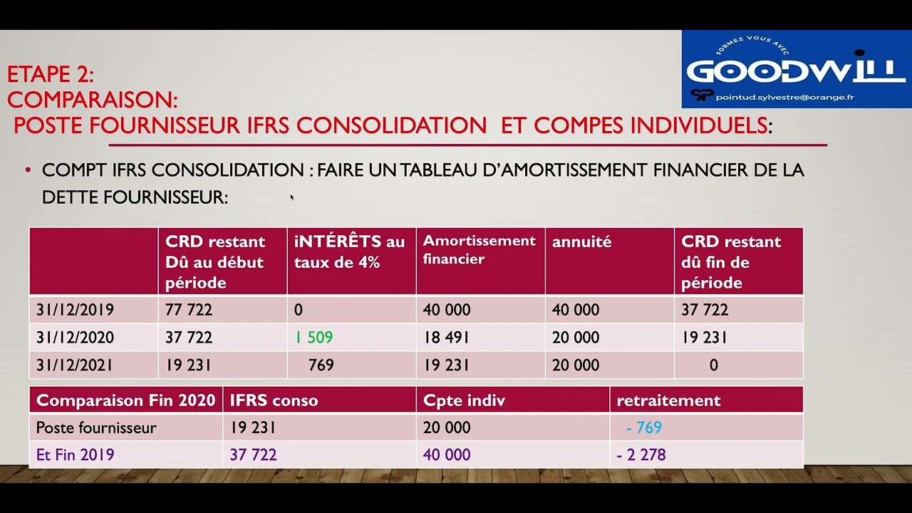 RETRAITEMENT DU CRÉDIT LONG FOURNISSEURS EN CONSOLIDATION IFRS