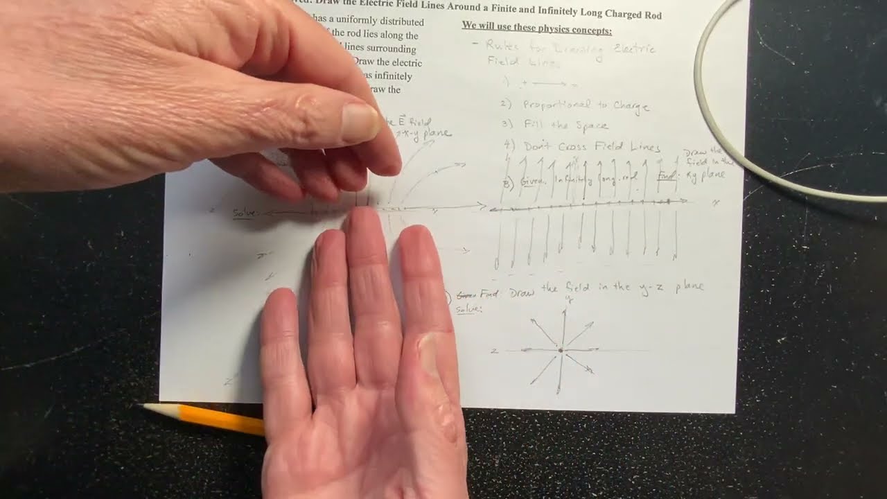 Draw the Electric Field Lines Around a Finite and Infinitely Long Charged Rod