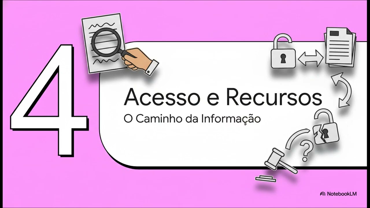 LAI   Lei de acesso à informação