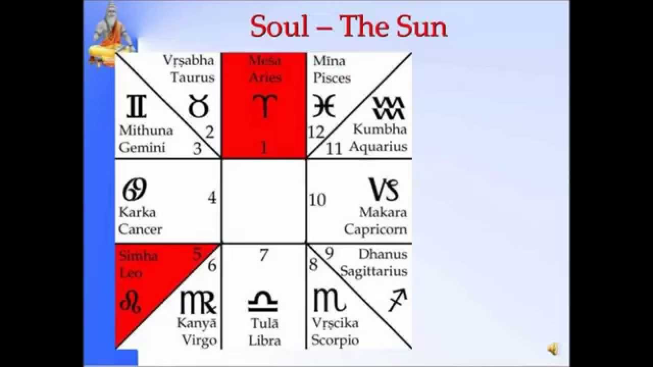 Panchanga--Soul-The Sun 4 of 35-Pt. Sanjay Rath