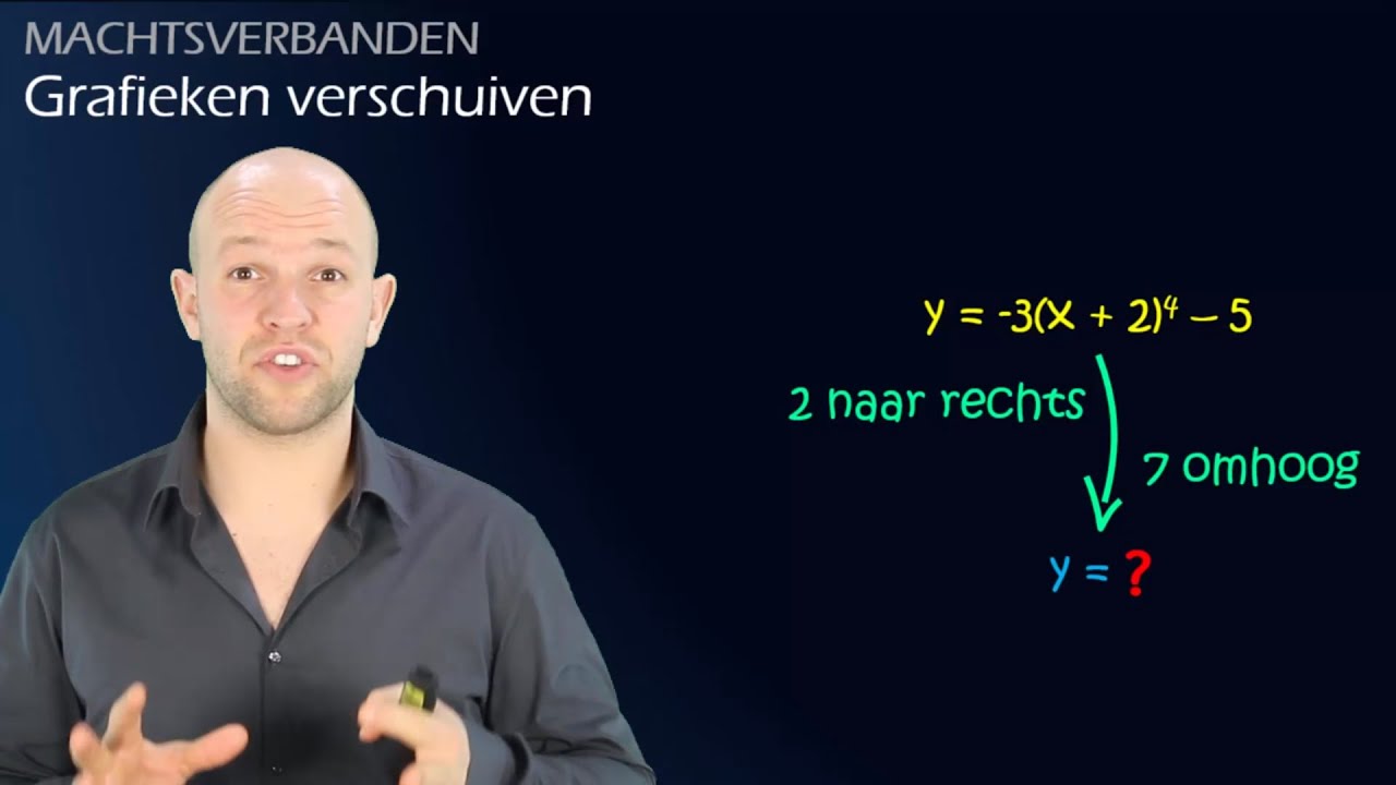 Grafieken van machtsverbanden horizontaal en verticaal verschuiven - (vwo A) - WiskundeAcademie