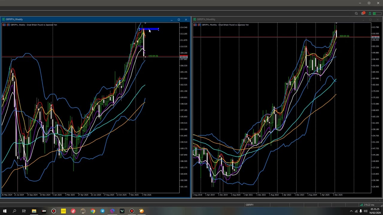 GBPJPY 1622026