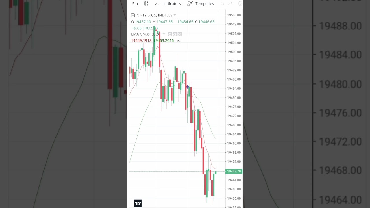 B&M Share  market   n  b n