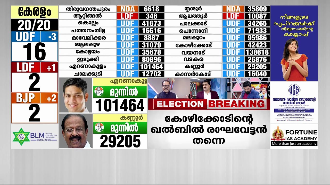 കണ്ണൂരിലെ ഇടതു ശക്തി കേന്ദ്രങ്ങളിൽ കെ സുധാകരന് കൈകൊടുത്ത് ജനം; ആറ്റിങ്ങലിൽ ഇഞ്ചോടിഞ്ച്