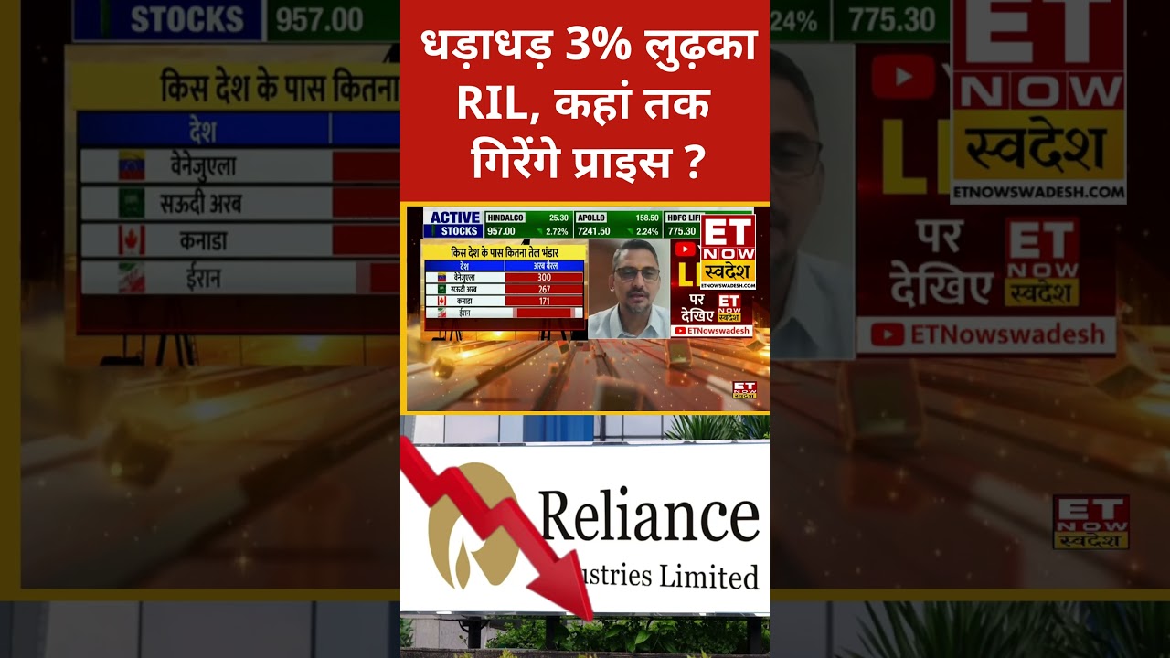 Reliance Share Price : क्यों धड़ाम से गिरा RIL Stock? #shorts #stockmarket #reliance