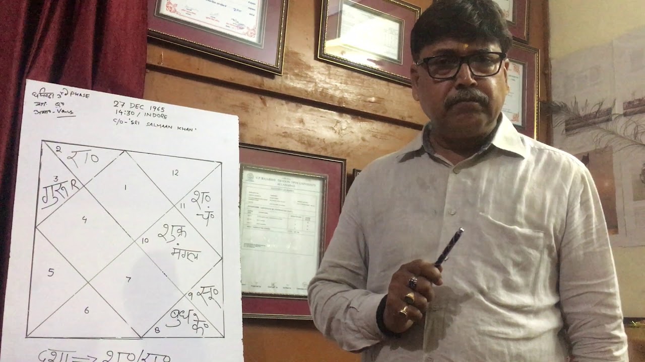 सिने सुपर स्टार सलमान ख़ान की कुंडली ।