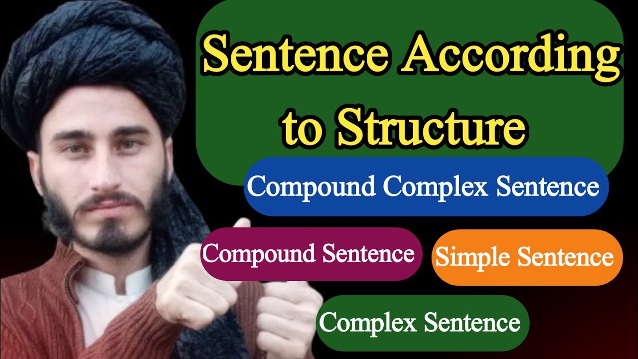 Simple Compound Complex and Compound-Complex Sentences/ Types of Sentences according to Structure/