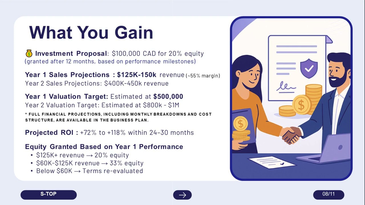 Investment Opportunity in affordable Women&rsquo;s Apparel