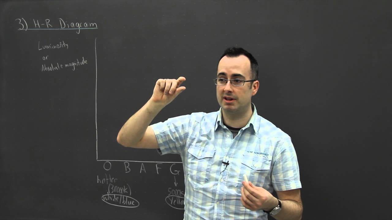 IB Physics SL revision - Option E (Astrophysics) 3 - hr diagram