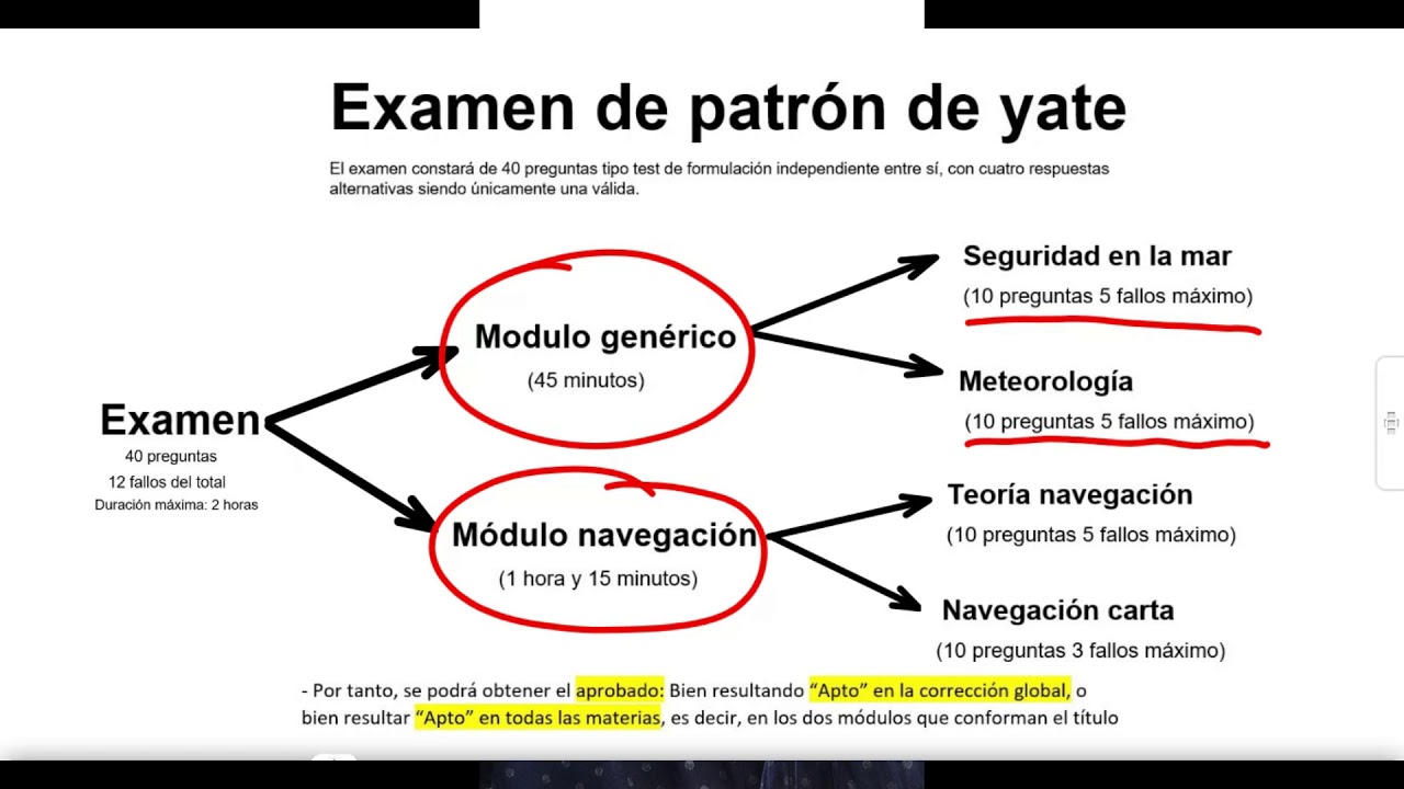 Presentaci&oacute;n curso Patr&oacute;n de Yate