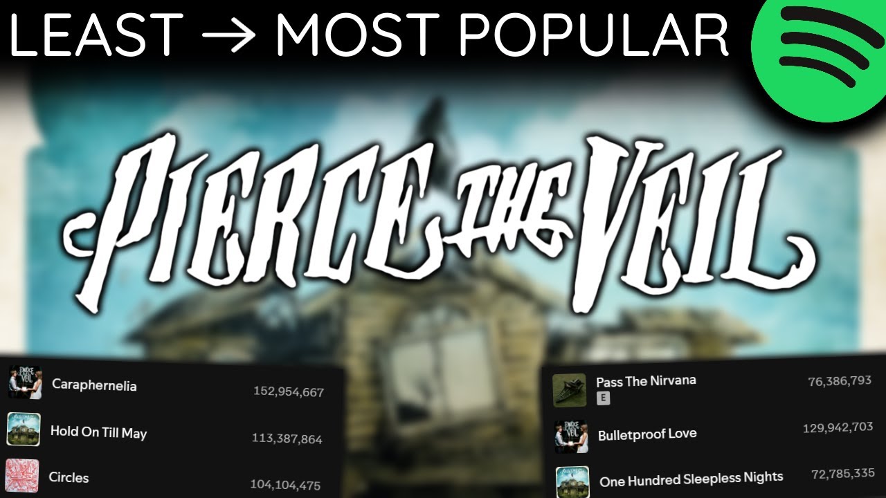 Every PIERCE THE VEIL Song LEAST TO MOST PLAYED [2025]