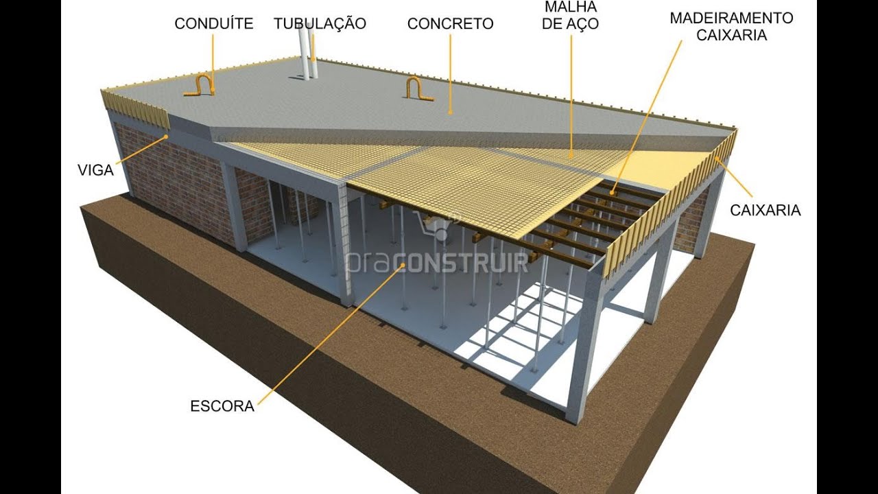 Verificação de flechas nas lajes - Laje armada em duas direções(aula 6)