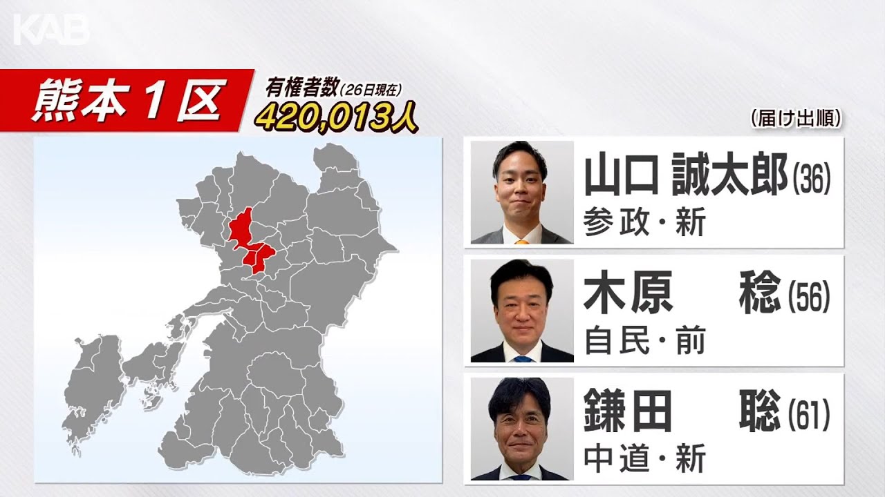 衆院選熊本1区　自民・中道・参政候補の三つ巴　第一声と注目ポイント