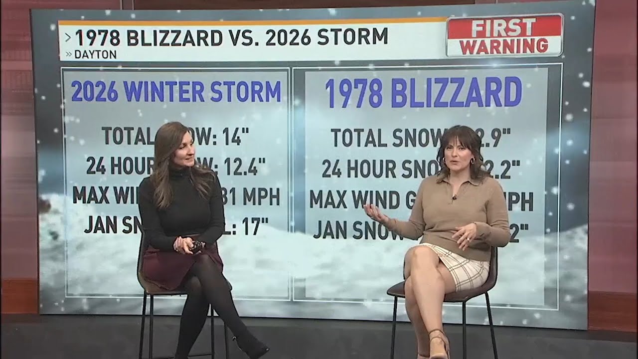 Winter Storm 2026 vs. The 1978 Blizzard
