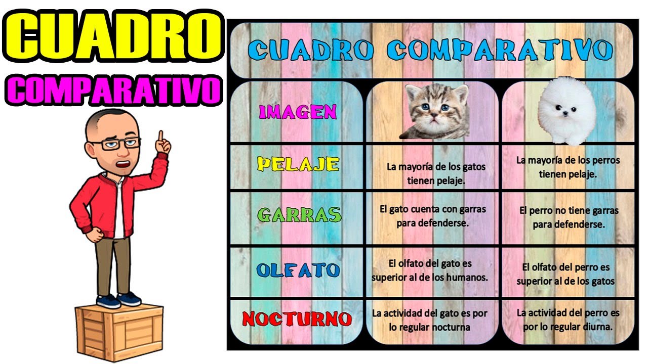 Como hacer un cuadro comparativo paso a paso de manera fácil en Word, para nuestra clase virtual