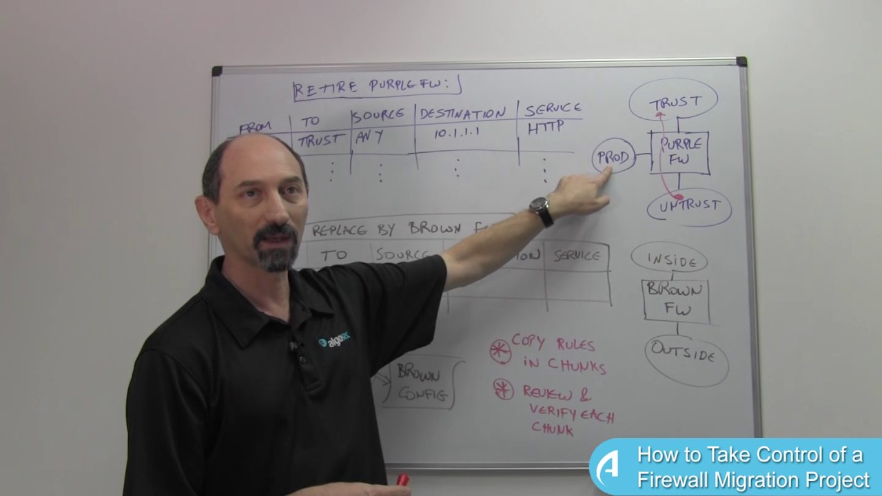 Lesson 16: How to Take Control of a Firewall Migration Project
