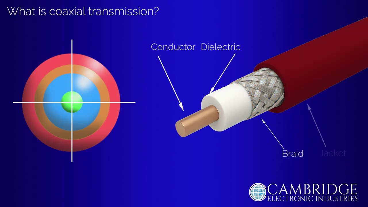 Coax Training Video