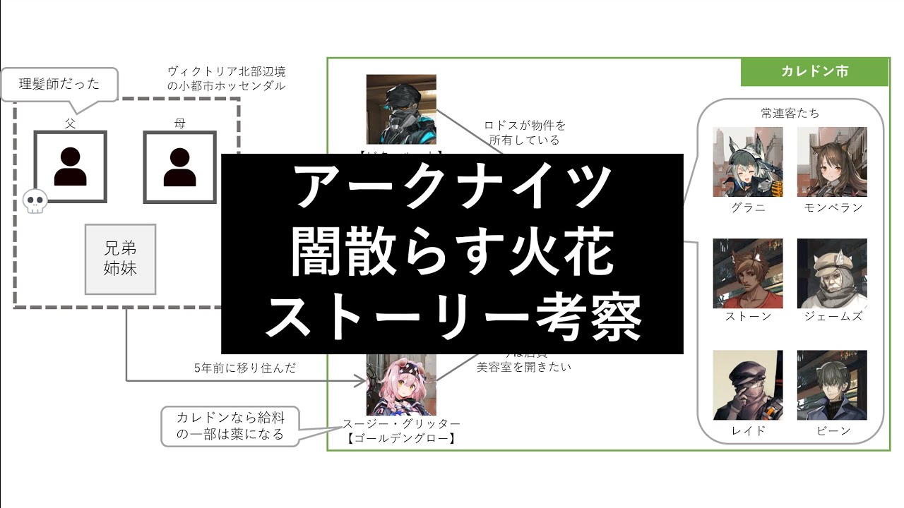 【アークナイツ】ストーリー考察 - 闇散らす火花 編【スージーの悲劇、ヴィクトリア編への伏線】