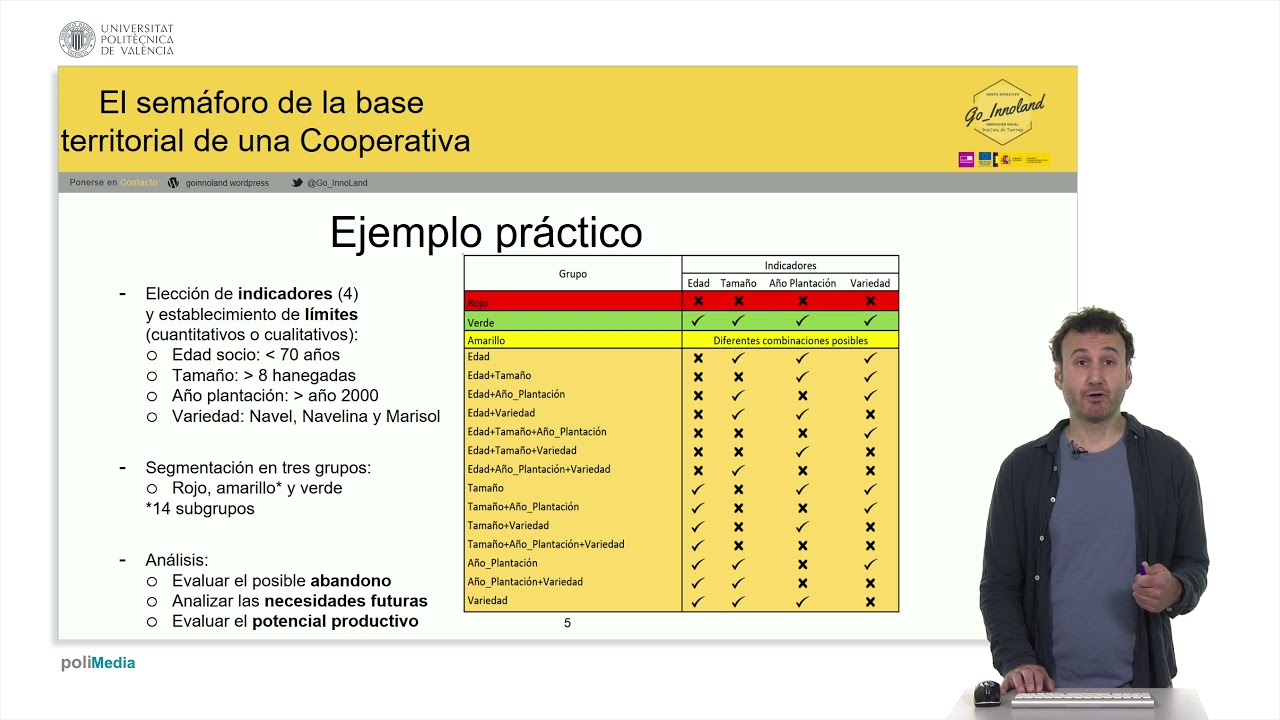 El semáforo de la base territorial de una Cooperativa