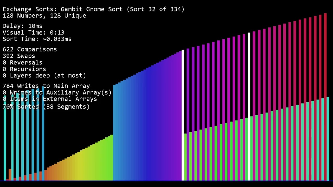 (Add some sorts) *SEIZURE WARNING* Over 300 Sorting Algorithms under 2 hours on Final Radix
