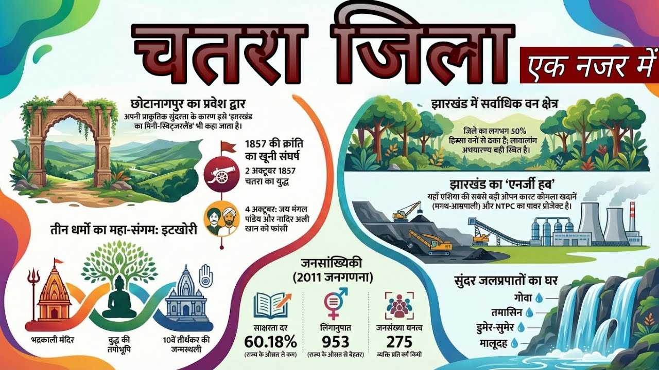 चतरा जिला झारखंड की पूरी जानकारी 🔥| खूबसूरत जलप्रपात और मंदिर | Chatra District Full Details 