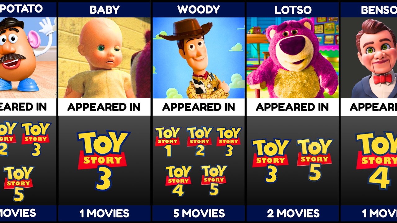 Toy Story Character Appear In How Many Movies