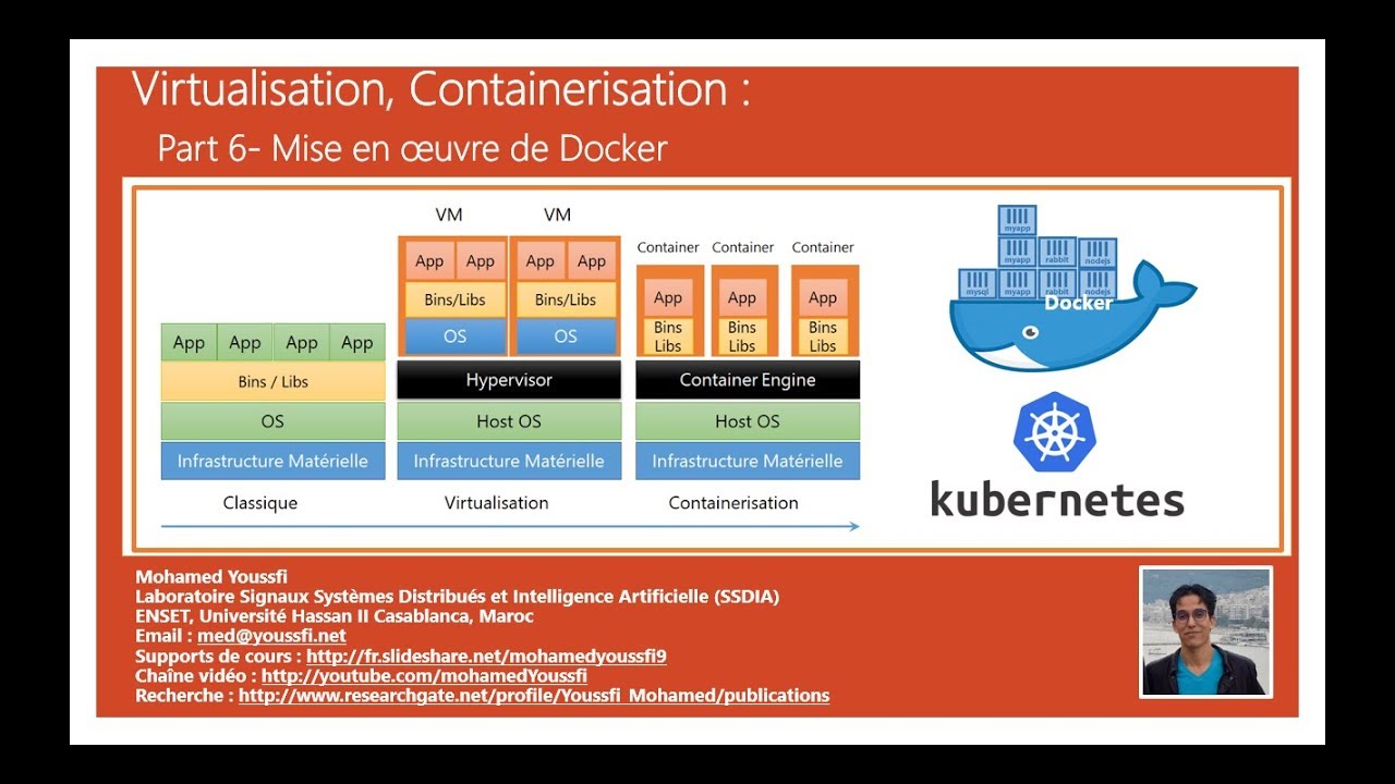 Part 6 - DOCKER Part 3