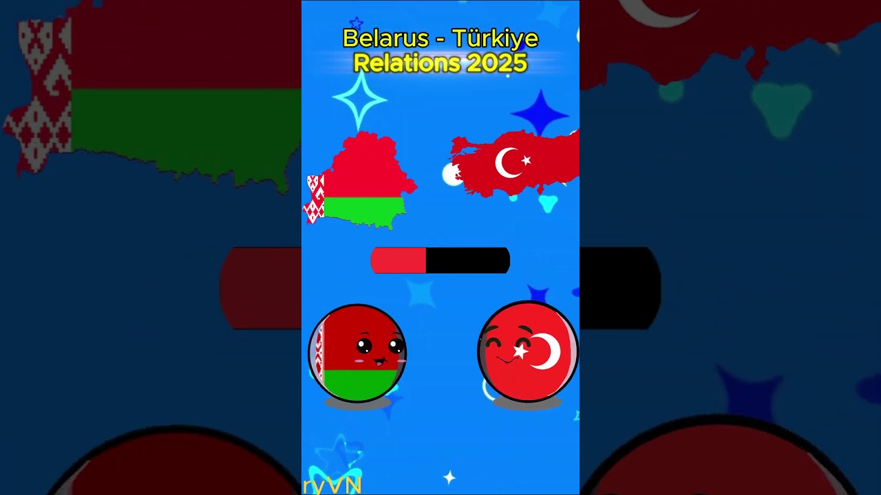 Belarus  Vs Other country Relations 2025  #countryballs #belarus #relationship #2025