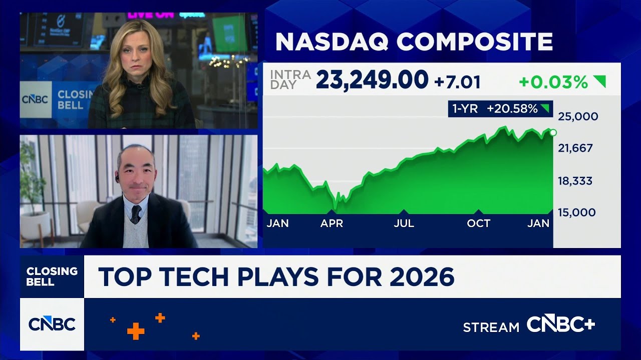 Higher tech valuations supported by more accommodative Fed: BakerAvenue's Lip
