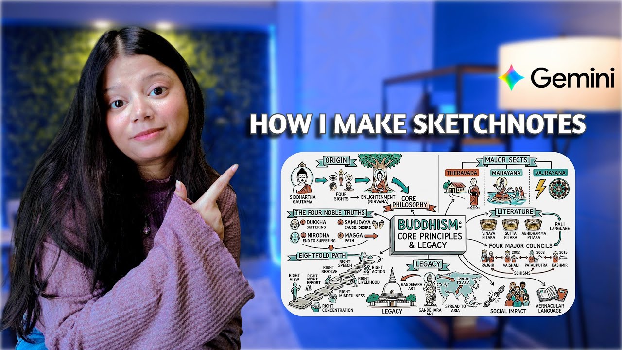How I Make Sketch Notes within just 1 minute with Google Gemini