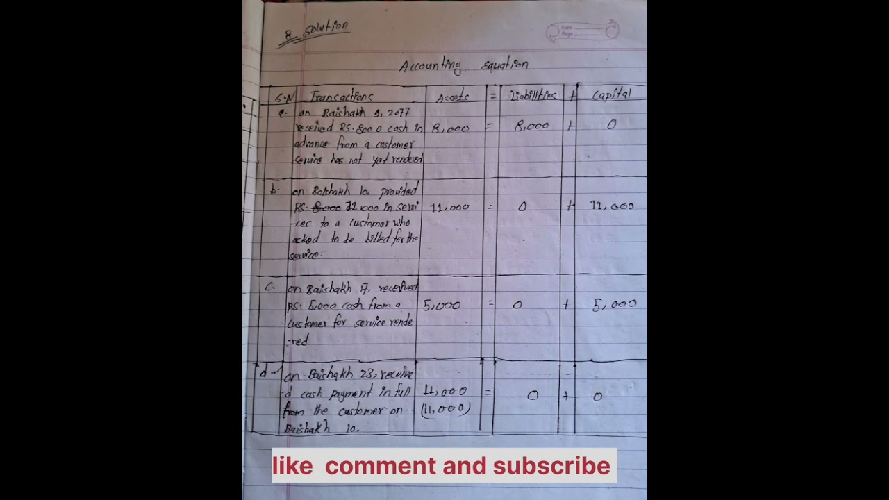 Accounting Equation Class_11/ Full solution/Asmita's publication Accounting Book/Chapter3explanation
