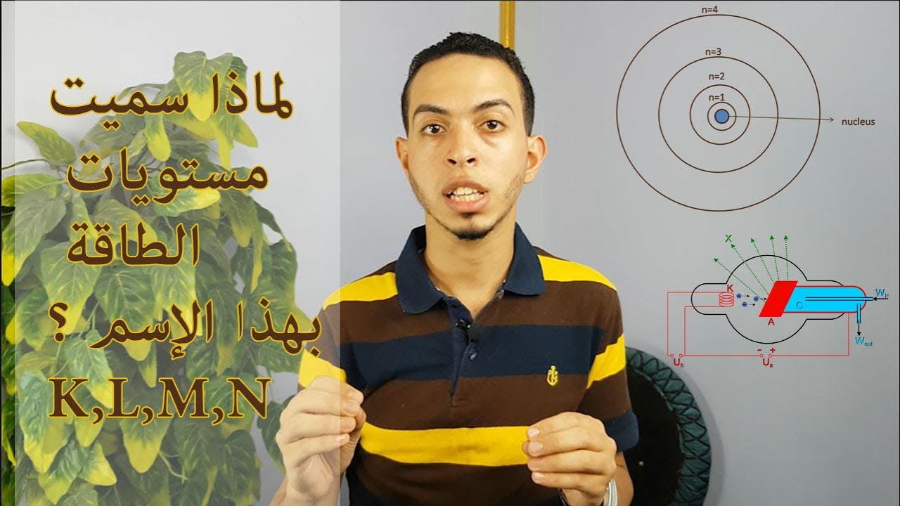 لماذا سميت مستويات الطاقة بهذا الإسم K,L,M,N  ؟؟