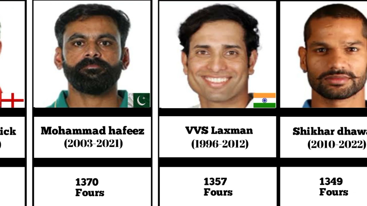 Most Fours in a career Tests+ODIs+T20Is I cricket records I records I #comparison #data #cricket 