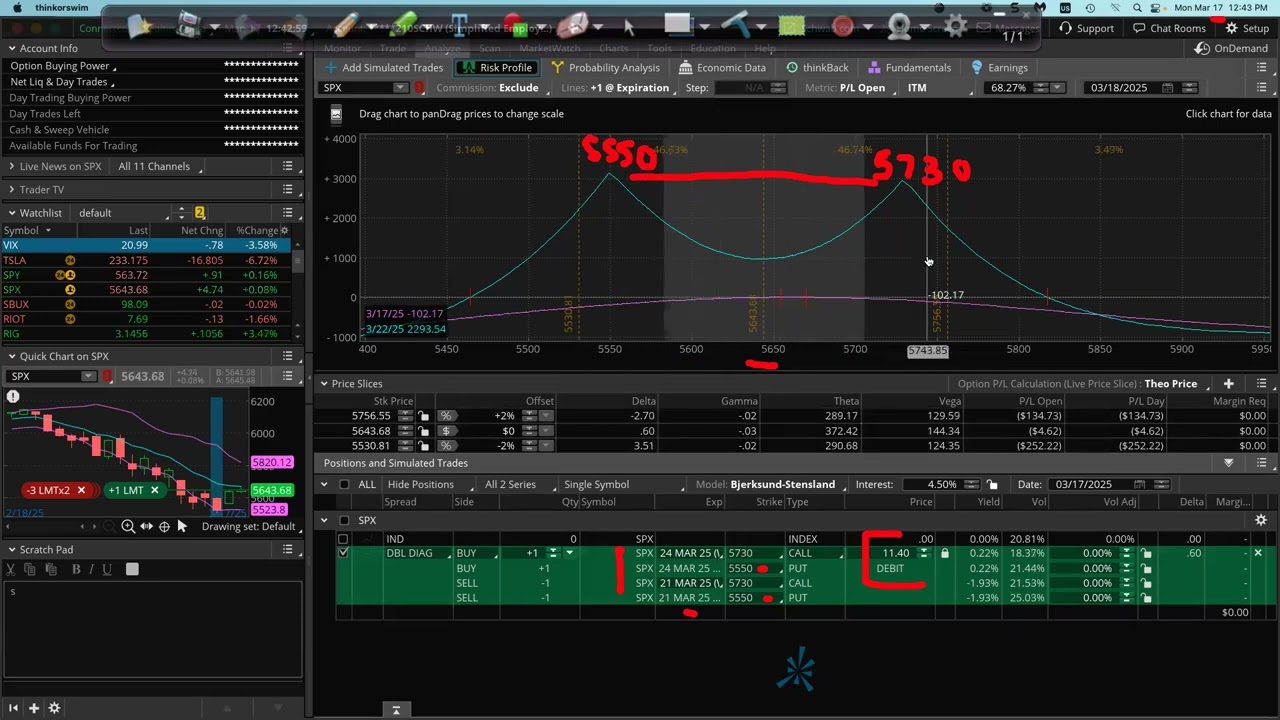 Double Calendars: An options strategy for a Volatile Market