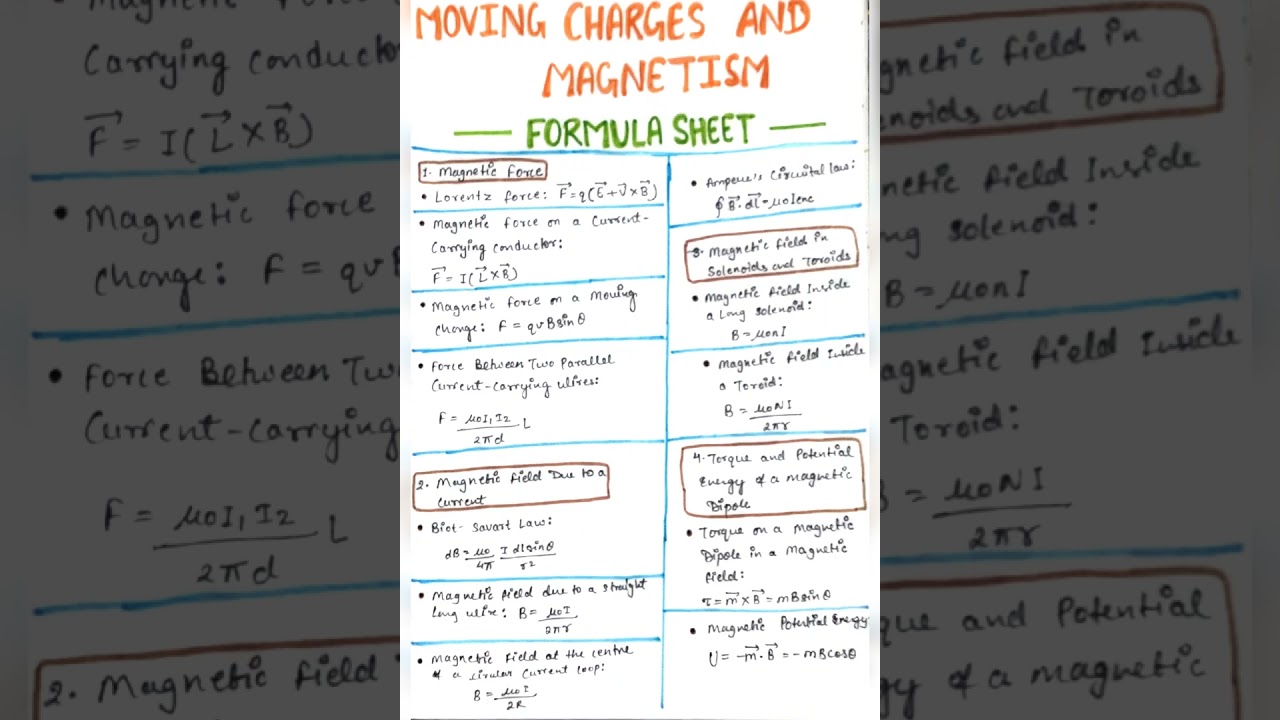 Moving charges and magnetism. Formula sheet | IIT-JEE | NEET | CBSE | CUET | Class -12 [ Physics ] 🔥