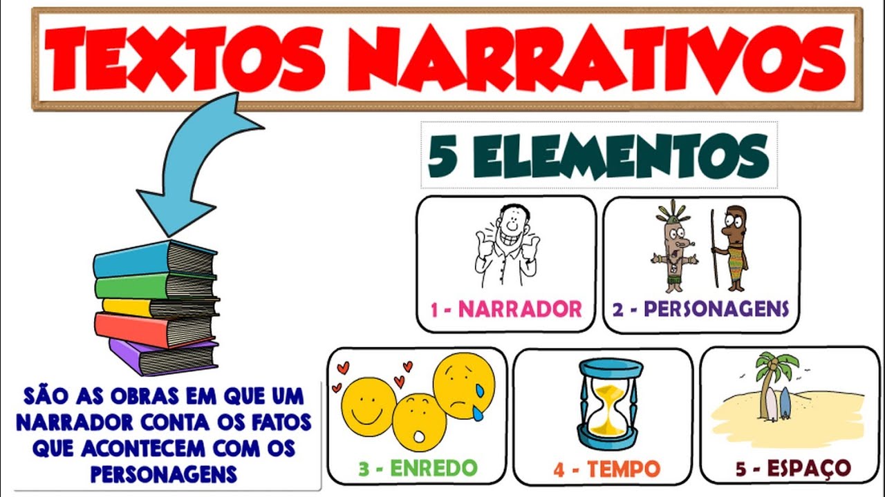 📚 Textos NARRATIVOS 📚 O que são? Elementos, Características, Partes e Tipos de textos narrativos