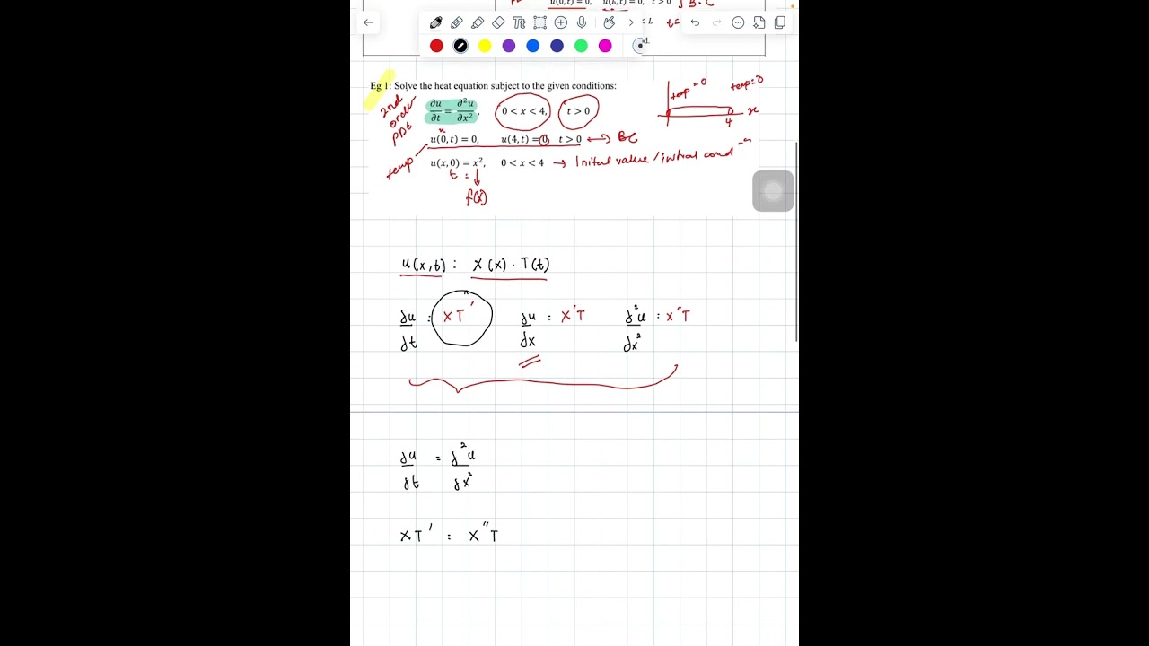 APPLICATION OF PDEs-1D Heat Equation