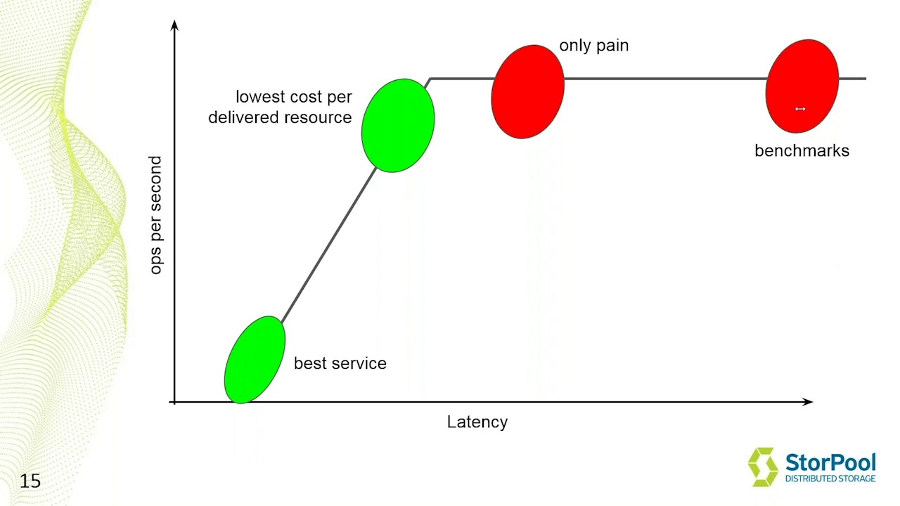 Latency  Number 1 Metric for Your Cloud
