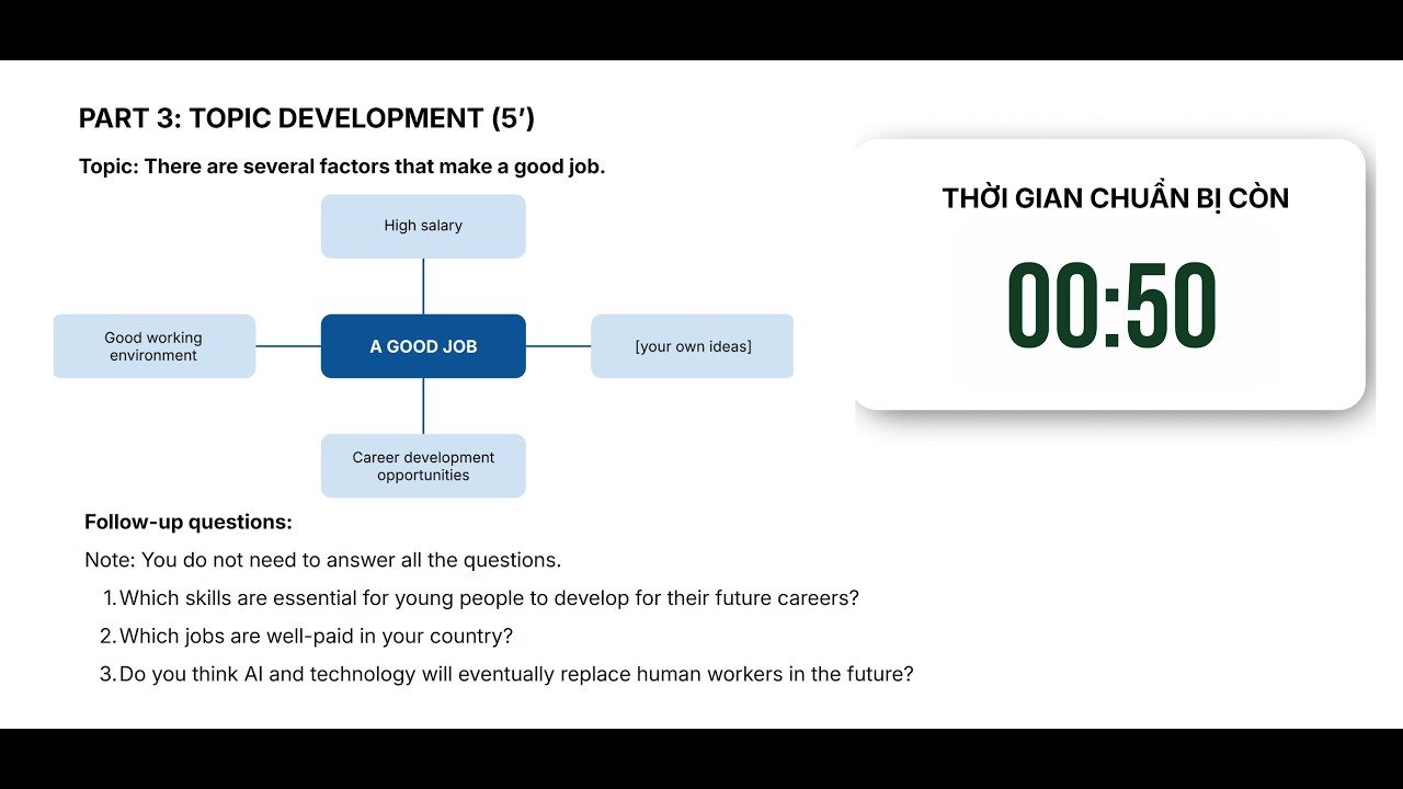 Tự học VSTEP Speaking: Test 08 | Review đề thi thật B1, B2, C1