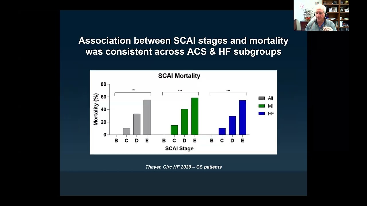 Cardiogenic Shock Virtual Grand Rounds: Cardiogenic Shock Systems of Care