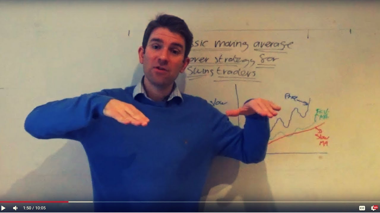 The Moving Average Crossover Strategy: Does it Work? 🤔